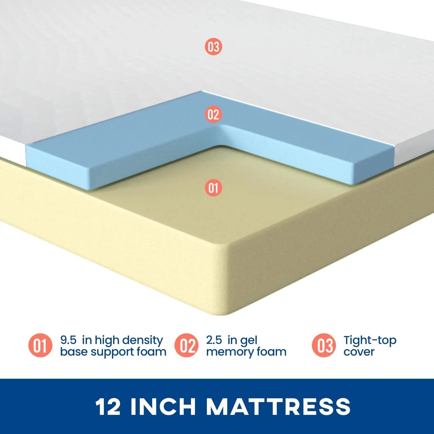 12 Inches Cooling-Gel Memory Foam Mattress Medium Firm Feel Memory Foam Mattress Bed in a Box CertiPUR-US Certified, Full