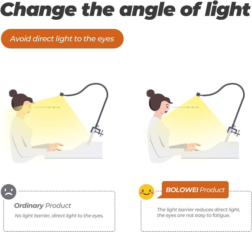 BOLOWEI 22” LED Piano Lamp, 10W Professional Piano Light with Clamp - Eyes-Care, 3 Color Modes, Stepless Dimming, Great for Grand Piano Music Stand Light