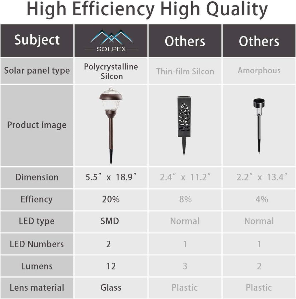 Solpex 4pack high Lumen Solar Pathway Lights，Metal Solar Path Lights，2 Bright LED，Waterproof IP65 Auto On/Off Solar Garden Lights for Walkway Driveway Yard