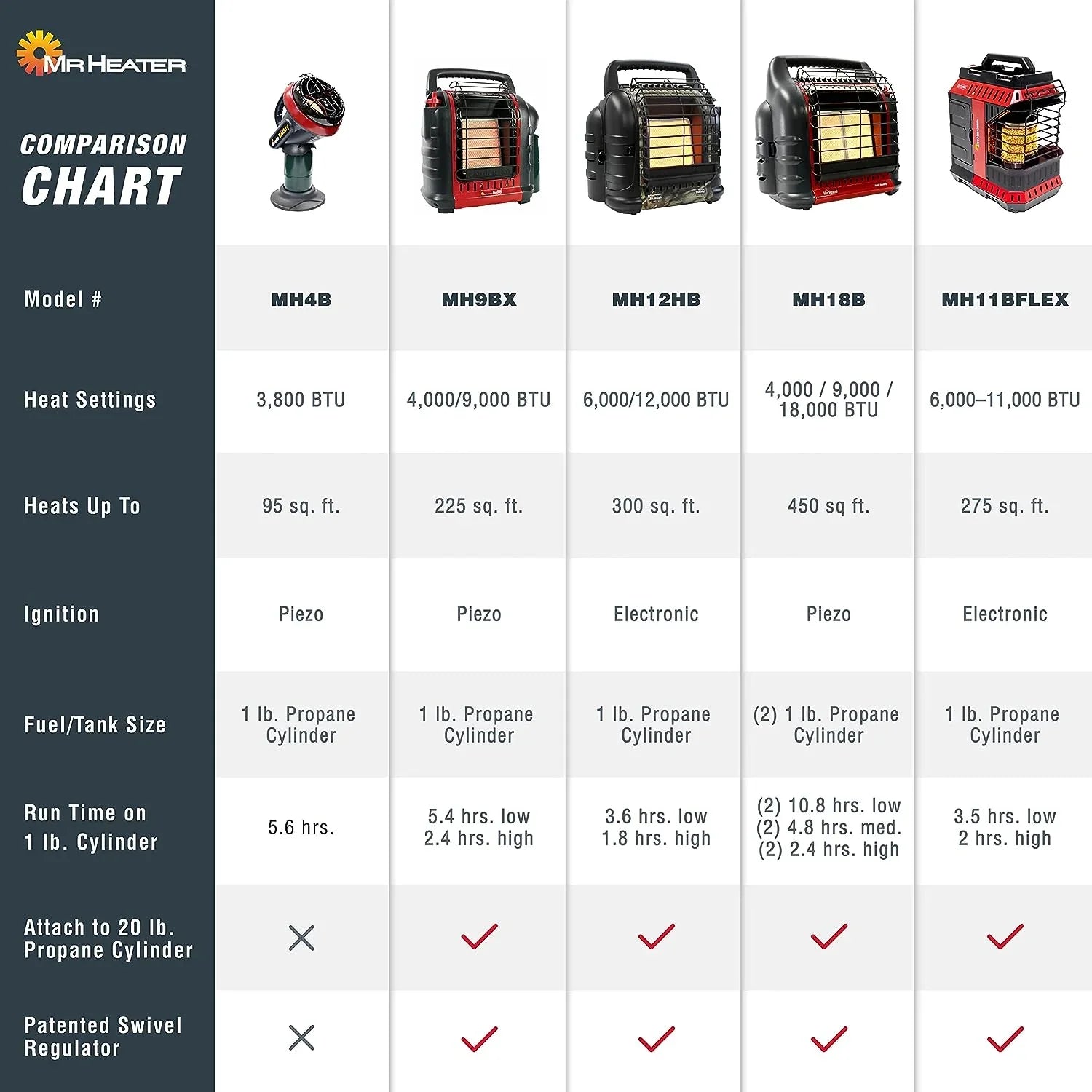 2025 18,000 BTU Big Buddy Portable Propane Heater