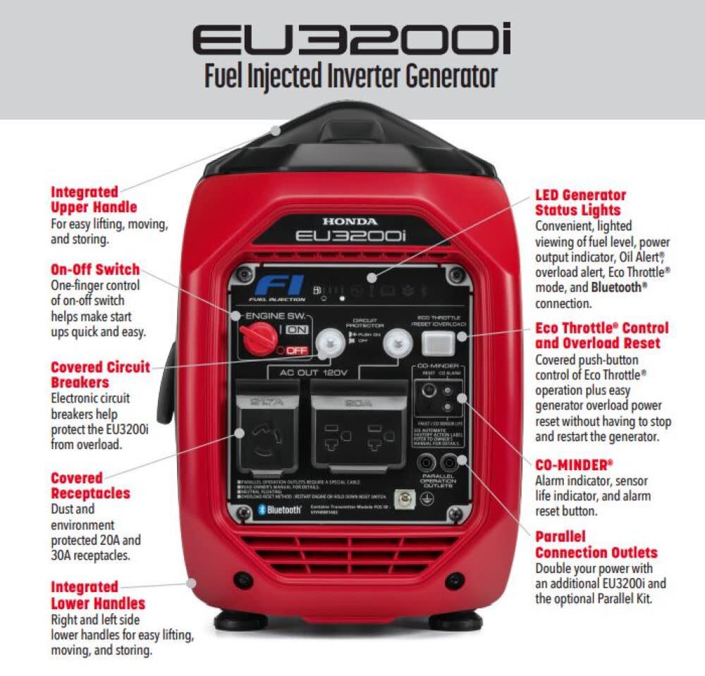 HONDA Inverter Generator 3200W EU3200IAN from