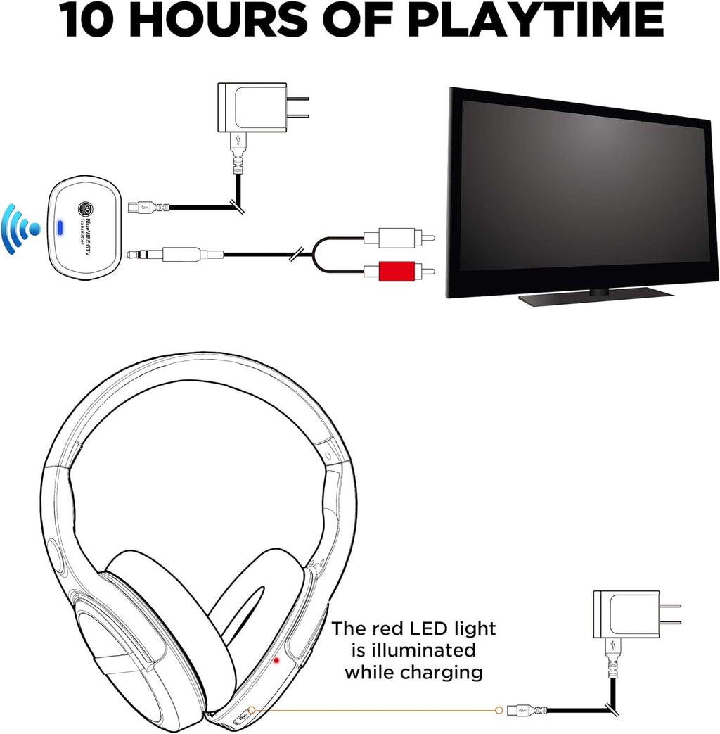 Over-Ear Headphones BlueVIBE GTV TV Headphones Wireless for Hearing Impaired & Seniors – Easy Setup Plug and Play for TV Watching, Hard of Hearing – 10 Hour Battery Life, No Audio Delay, 2.4GHz RF Transmitter