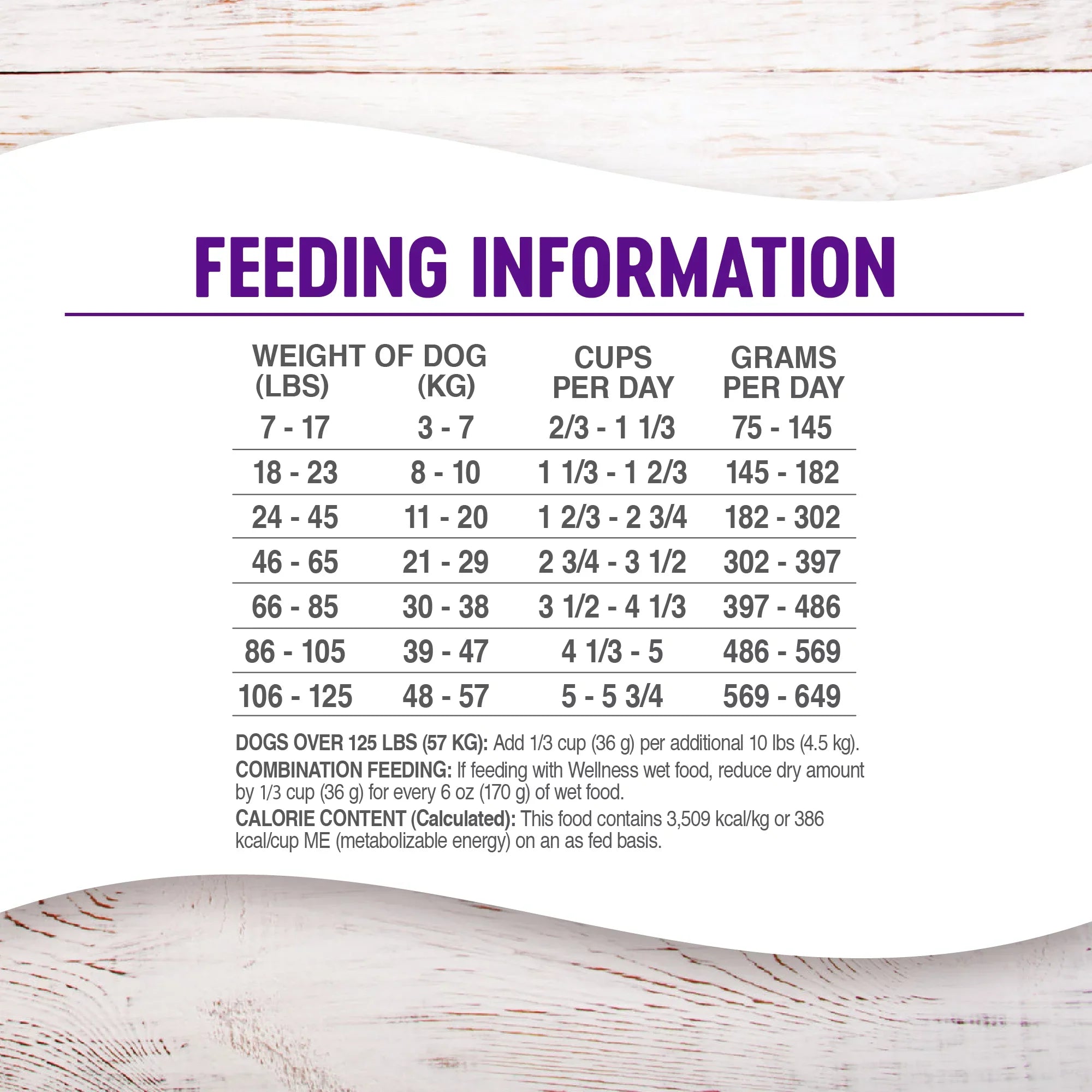 Wellness Complete Health Natural Grain Free Dry Dog Food, Chicken, 24-Pound Bag